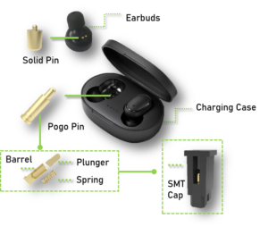 TWS True Wireless Earbuds