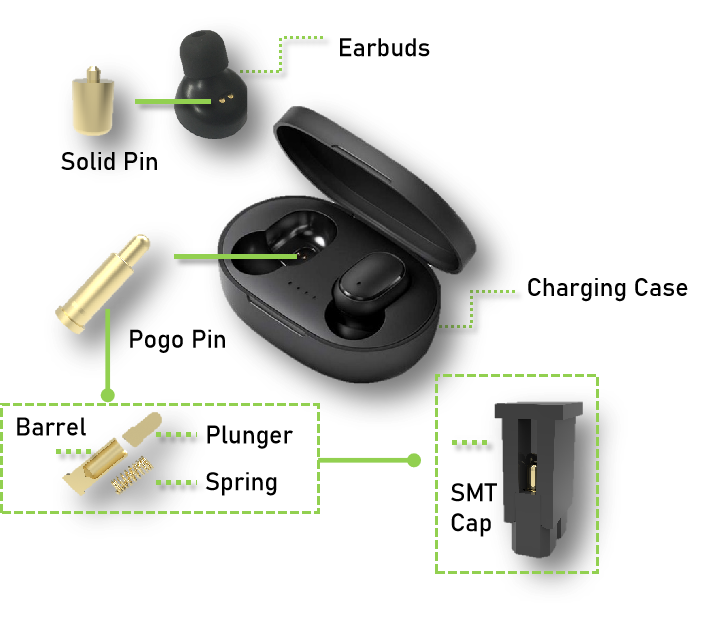 TWS True Wireless Earbuds