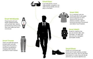 smart wear