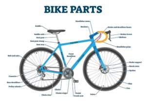 Main Bike Parts