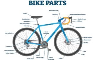 Main Bike Parts