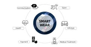 Inside CFE CONNí»s Latest Connector Tech From Smart Watches to Automotive Innovation