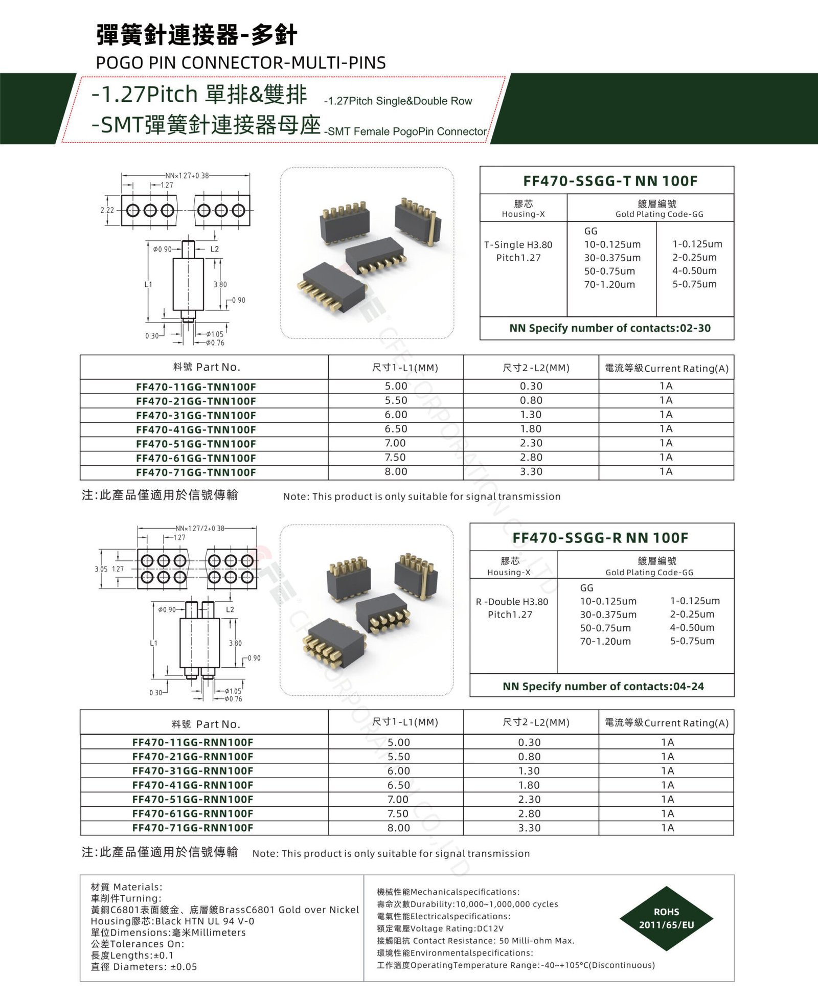1.27pitch SMT Single Double Row Pogo Pin Connector-female pitch SMT Single Double Row Pogo Pin Connector female