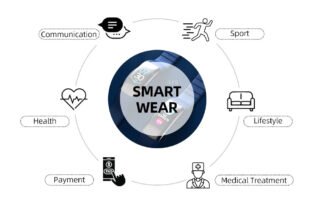 Spring loaded connectors for wearable device docking