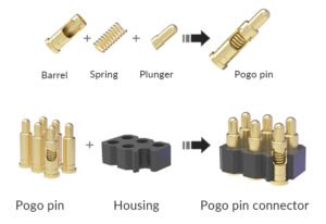 pogo pins