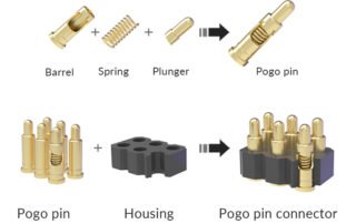 pogo pins