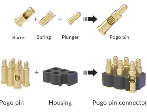 What Is a Pogo Pin? Definition, Structure, Advantages & Selection Guide