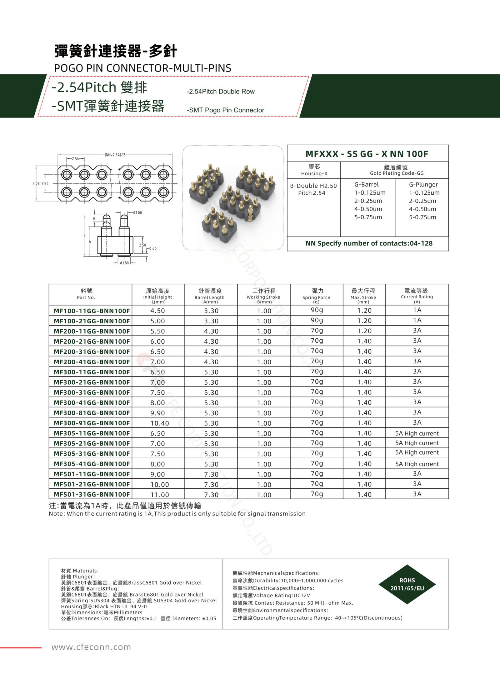 SMT pogo pin connector