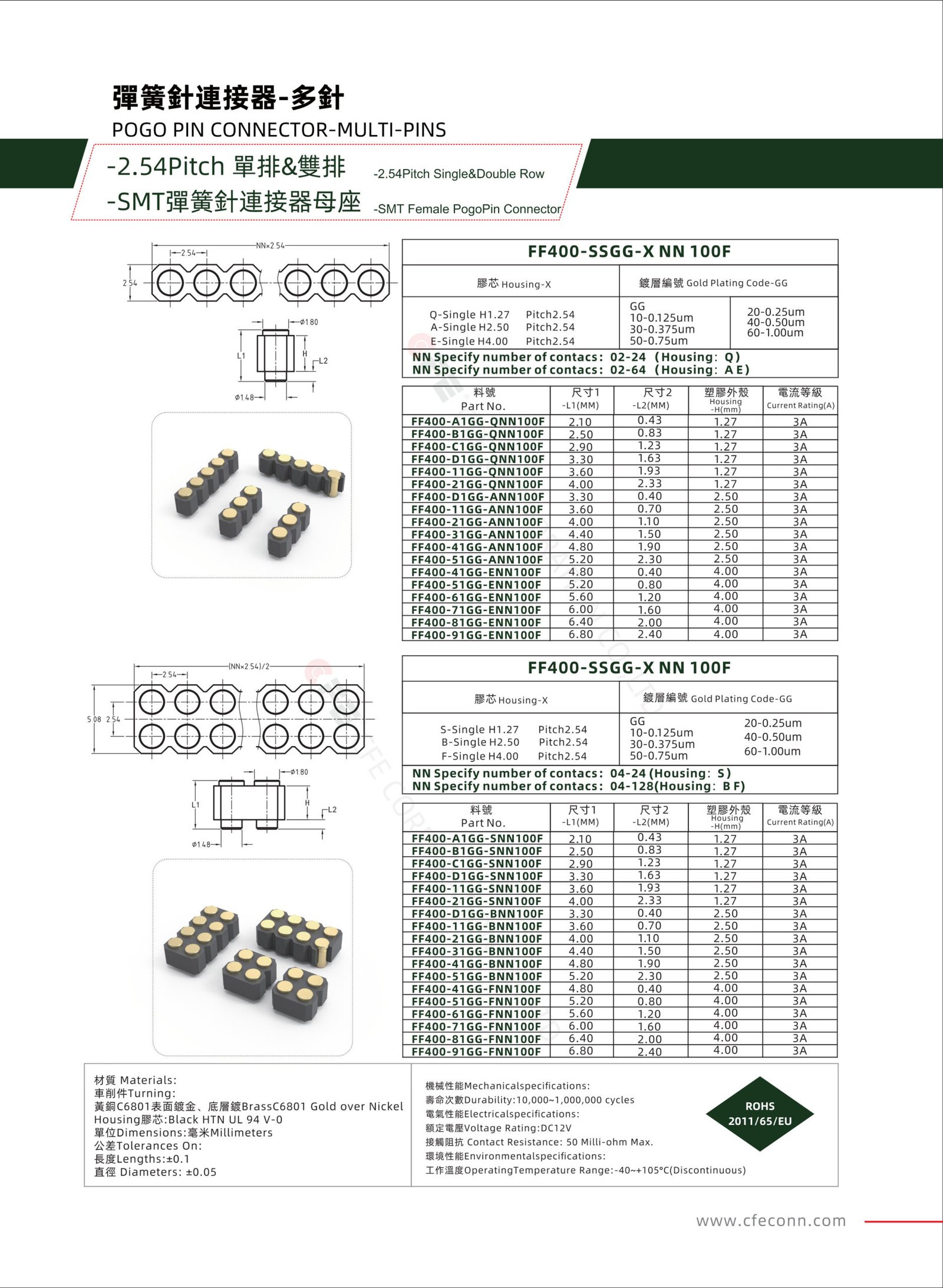pitch SMT female pogo pin connector, Female Connector