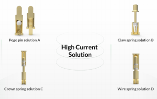 high current pogo pin