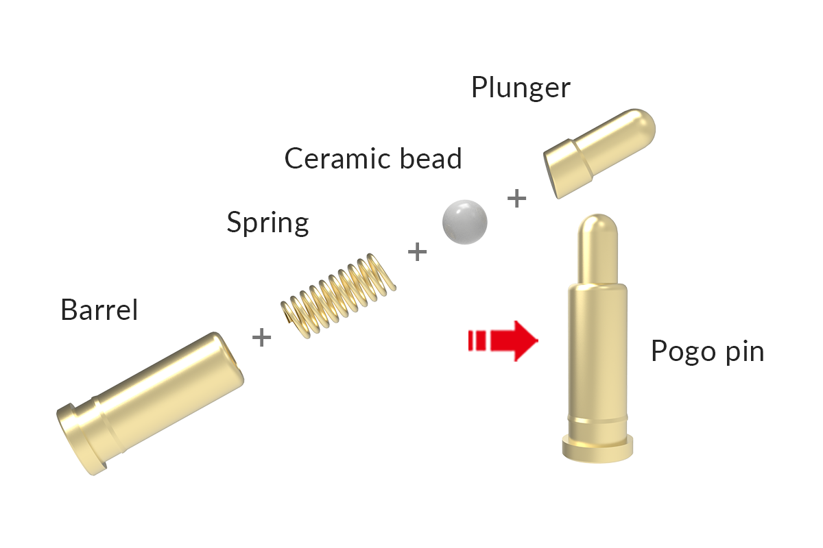 pogo pin structure