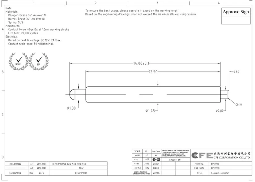 Spring loaded pogo pins 2a manufacturer