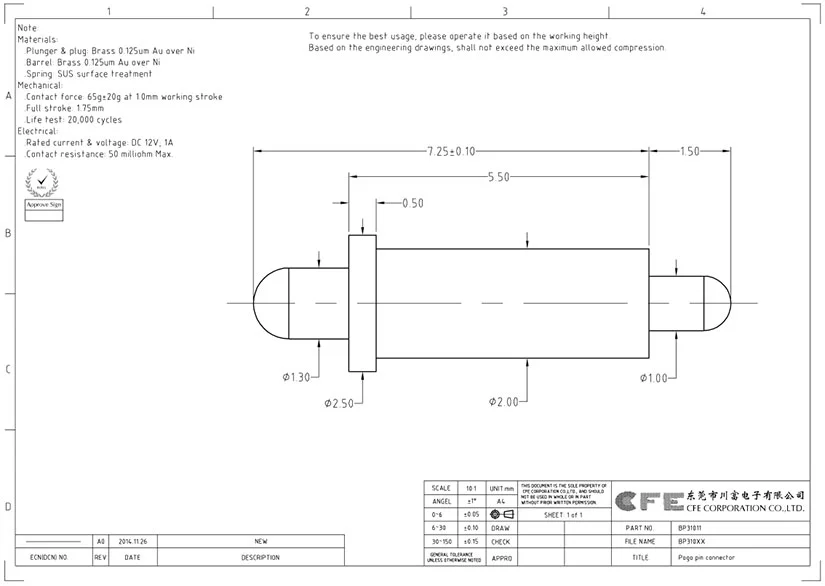 1a DIP pogo pin spring loaded contact wholesale