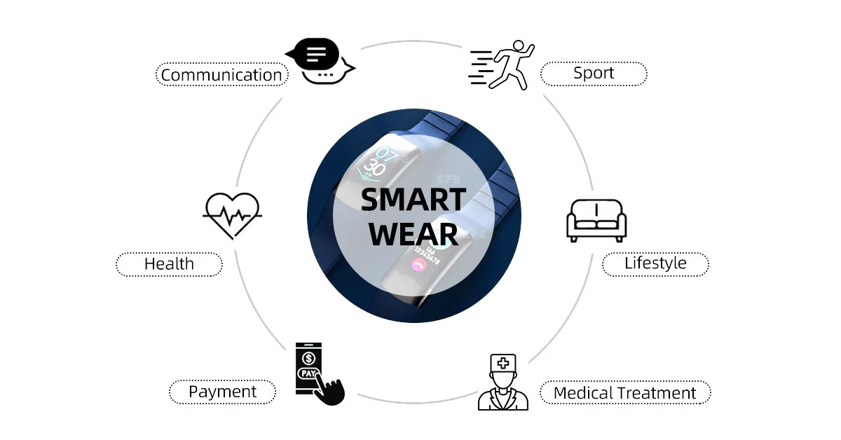 Inside CFE CONNí»s Latest Connector Tech From Smart Watches to Automotive Innovation