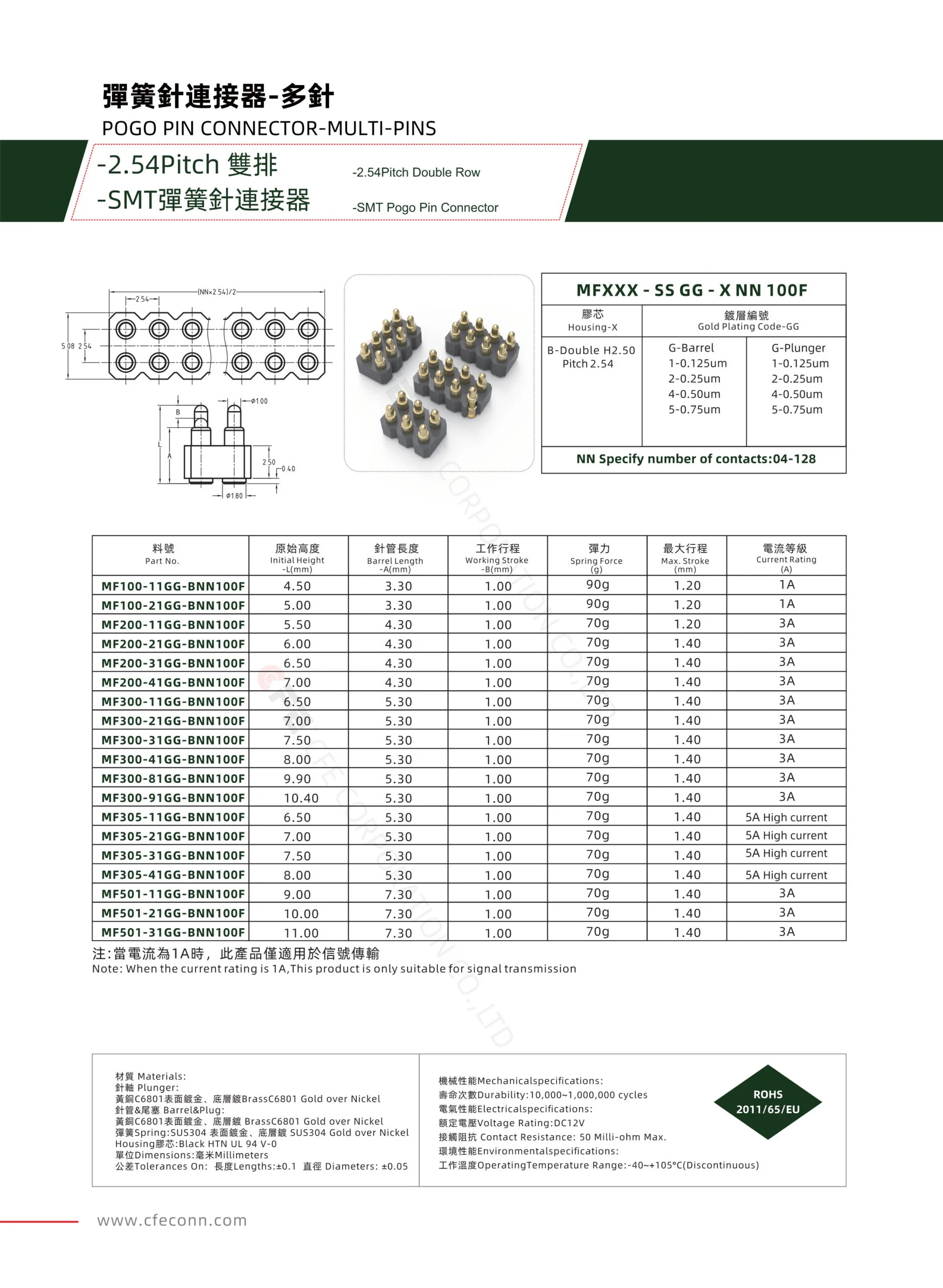 SMT pogo pin connector