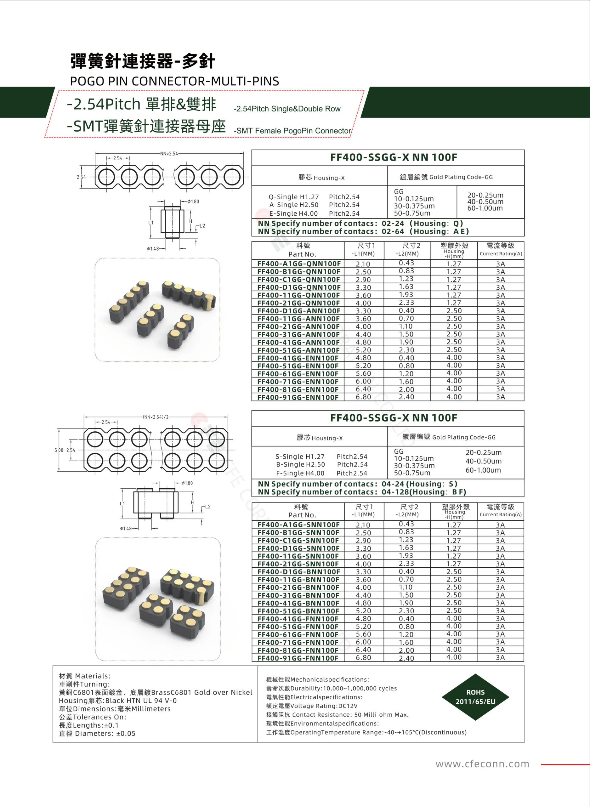 pitch SMT female pogo pin connector， Female Connector