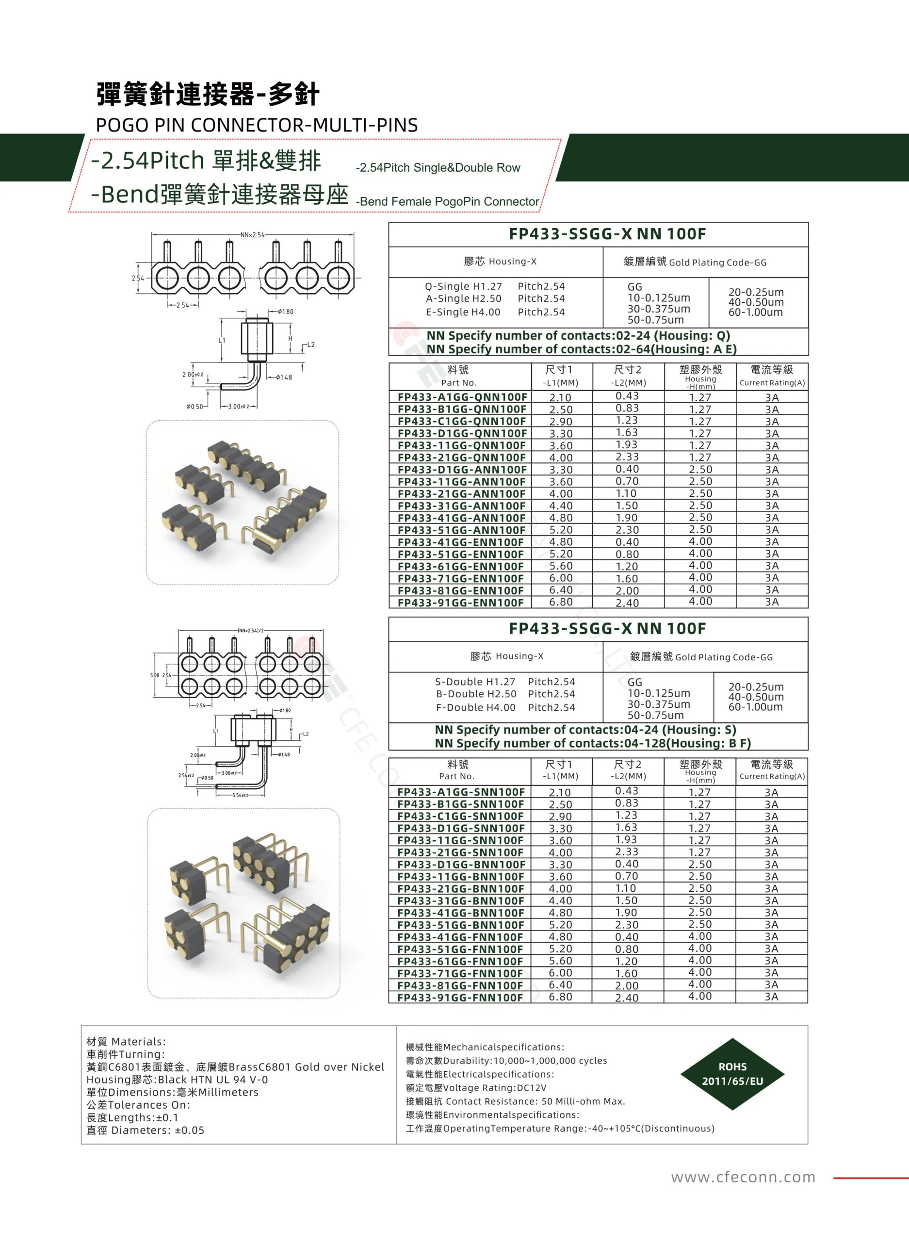 right angle pogo pin connector